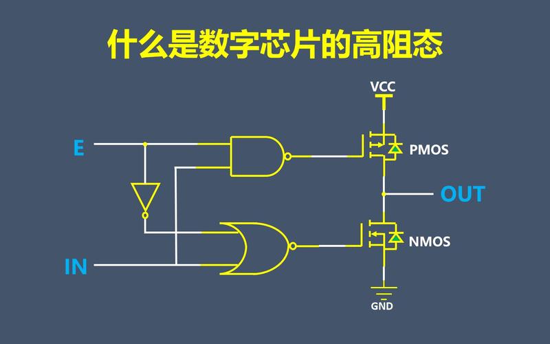 什么是数字芯片的高阻态？_电路_元件 什么是数字芯片的高阻态？_电路_元件 通讯