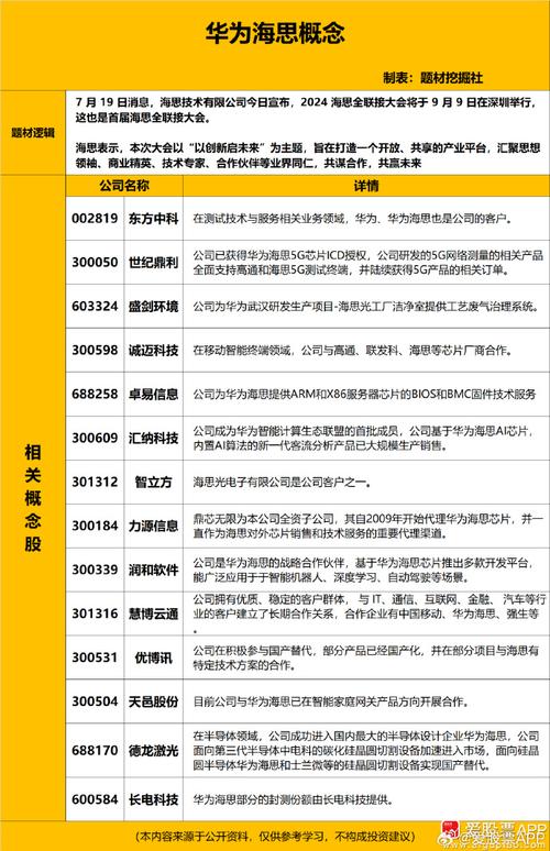 海思9月发三款芯片有消息称（全联接大年夜会）将会对外供货这把_芯片_高通 海思9月发三款芯片有消息称（全联接大年夜会）将会对外供货这把_芯片_高通 科学