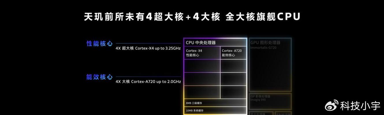 MediaTek宣告天玑9300旗舰5G生成式AI 移动芯片开启全大年夜核计算时代_天玑_技巧 MediaTek宣告天玑9300旗舰5G生成式AI 移动芯片开启全大年夜核计算时代_天玑_技巧 通讯