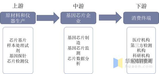 基因芯片行业成长现状及趋势中低密度基因芯片热度提高「图」_基因芯片_中国 互联网 基因芯片行业成长现状及趋势中低密度基因芯片热度提高「图」_基因芯片_中国 基因芯片行业成长现状及趋势中低密度基因芯片热度提高「图」_基因芯片_中国 互联网