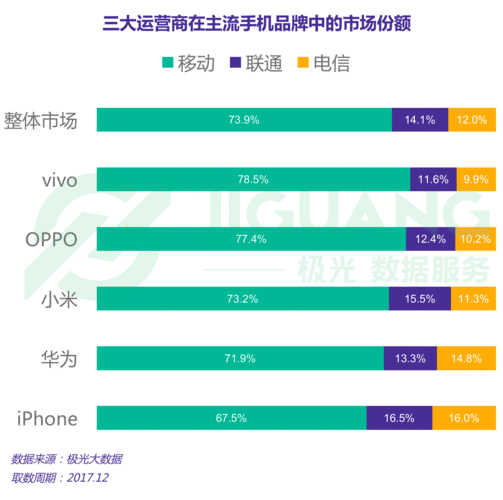 手机芯片市场:竞争格局、份额变革与未来趋势的深度剖析_市场_优势 互联网 手机芯片市场:竞争格局、份额变革与未来趋势的深度剖析_市场_优势 手机芯片市场:竞争格局、份额变革与未来趋势的深度剖析_市场_优势 互联网