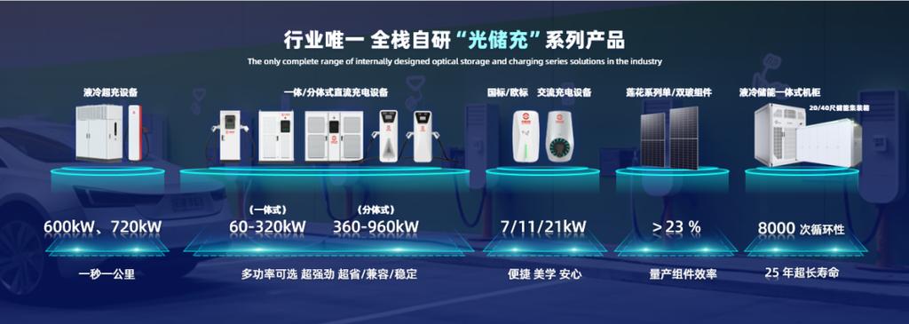协鑫能科：正在北京、深圳等多个城市构造智算中央已与多个做事器芯片厂商建立合作_公司_中心 协鑫能科：正在北京、深圳等多个城市构造智算中央已与多个做事器芯片厂商建立合作_公司_中心 互联网