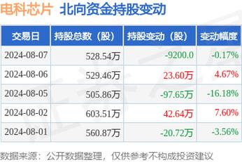 震撼！中国电科宣布6G芯片重大年夜打破：外媒惊呼中国6G势弗成挡_中国_芯片 震撼！中国电科宣布6G芯片重大年夜打破：外媒惊呼中国6G势弗成挡_中国_芯片 智能