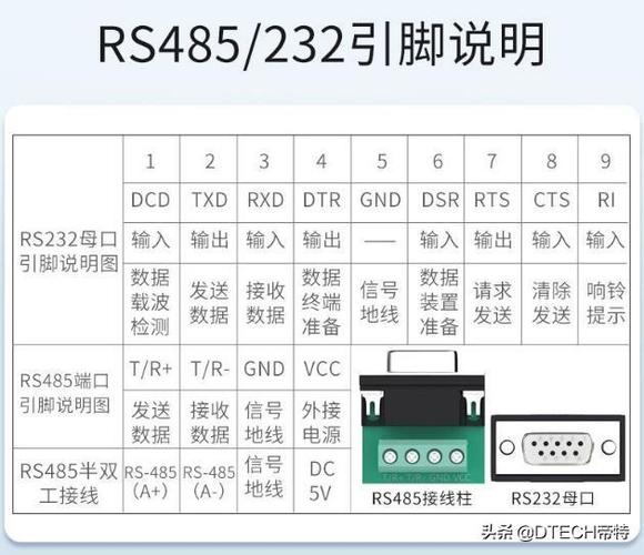 RS-232、RS422和RS-485的差异和各自的实现办法这些你理解吗？_暗记_旗子 RS-232、RS422和RS-485的差异和各自的实现办法这些你理解吗？_暗记_旗子 通讯