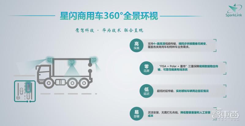 刚刚“星闪”正式宣告商业化路标开辟无线短距通信新赛道_技巧_智能 刚刚“星闪”正式宣告商业化路标开辟无线短距通信新赛道_技巧_智能 互联网