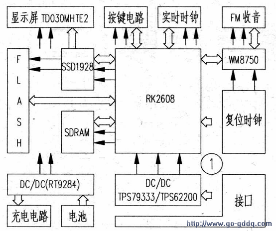 OPPO取得哈希函数电路、芯片及通信设备专利可以实现SpookyHash的硬件应用_字段_所述 OPPO取得哈希函数电路、芯片及通信设备专利可以实现SpookyHash的硬件应用_字段_所述 互联网