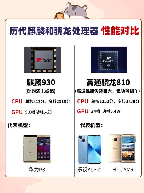 华为麒麟和骁龙哪一个更好？网友：知道该买谁了_麒麟_多核 华为麒麟和骁龙哪一个更好？网友：知道该买谁了_麒麟_多核 智能