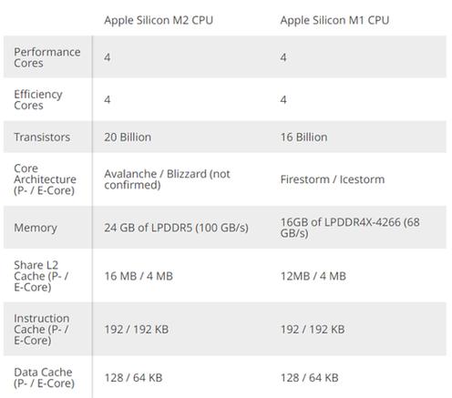 苹果WWDC22超全总结：iOS 16更个性 M2芯片更强大_苹果_芯片 苹果WWDC22超全总结：iOS 16更个性 M2芯片更强大_苹果_芯片 科学