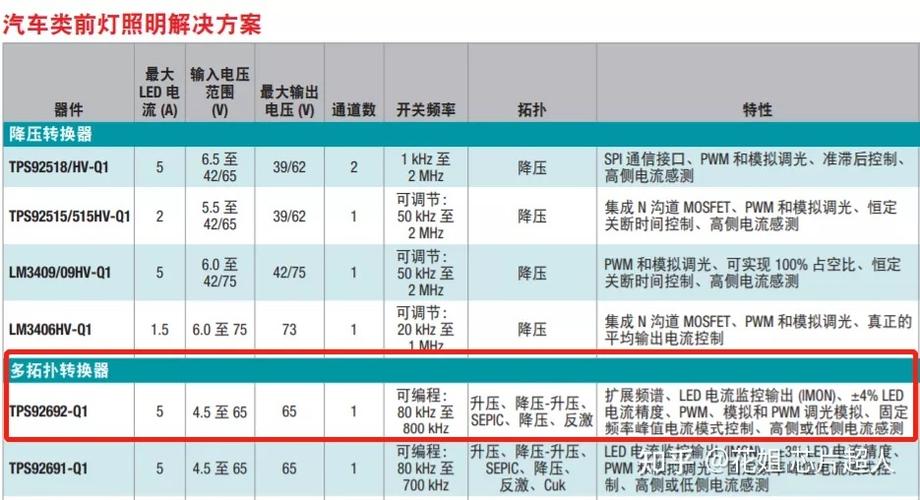 收集热门芯片料号剖断（2022年1月）_常态_芯片 收集热门芯片料号剖断（2022年1月）_常态_芯片 互联网