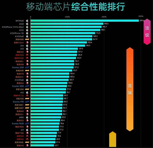 看懂手机芯片机能、分类榜：让你买手机时不被人忽悠_芯片_高通 看懂手机芯片机能、分类榜：让你买手机时不被人忽悠_芯片_高通 通讯