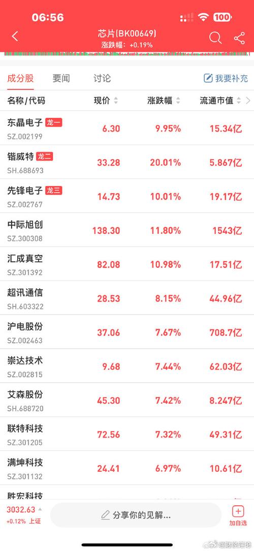 奥特曼打造7万亿芯片帝国进展？OpenAI或联袂博通开拓AI芯片_芯片_奥特曼 奥特曼打造7万亿芯片帝国进展？OpenAI或联袂博通开拓AI芯片_芯片_奥特曼 智能