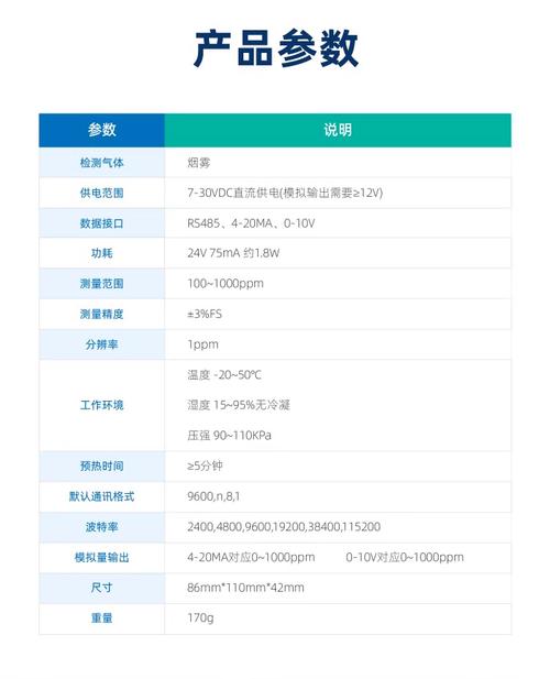 烟感设计与测试参考筹划_模式_功耗 烟感设计与测试参考筹划_模式_功耗 互联网