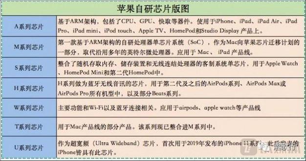 解析苹果Vision Pro芯片：M2负责运算R1做定位传输缺点是发烧、耗电又贵｜硅基世界_苹果_芯片 解析苹果Vision Pro芯片：M2负责运算R1做定位传输缺点是发烧、耗电又贵｜硅基世界_苹果_芯片 科学