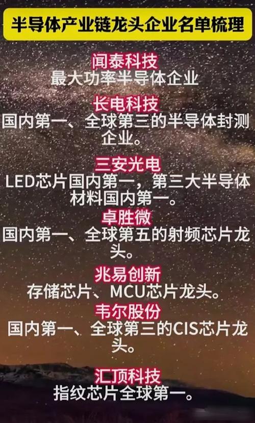 明天全球视频监控芯片龙头来了！_亿元_科技 明天全球视频监控芯片龙头来了！_亿元_科技 科学