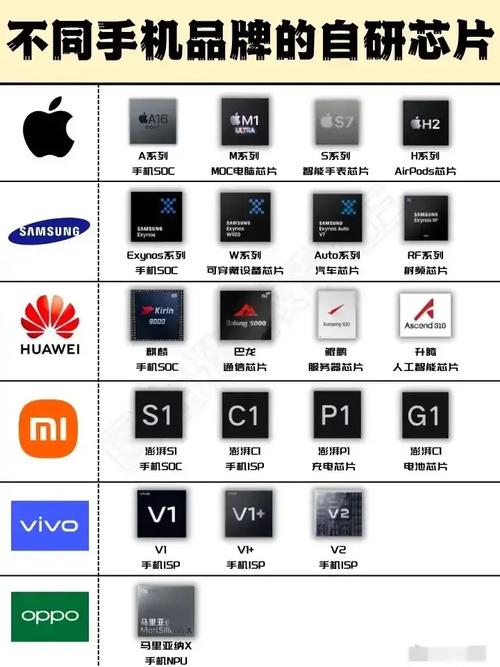 芯片只有自己设计和代工才是自研？所以华为、苹果没自研芯片？_芯片_华为 芯片只有自己设计和代工才是自研？所以华为、苹果没自研芯片？_芯片_华为 科学