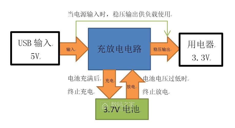 锂电池充电详解及设计参考_锂电池_电流 锂电池充电详解及设计参考_锂电池_电流 智能