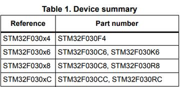 单颗芯片价格超2500元！TI、ST、NXP、英飞凌热门芯片料号剖断_系列_芯片 单颗芯片价格超2500元！TI、ST、NXP、英飞凌热门芯片料号剖断_系列_芯片 科学