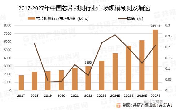 芯片封测第一股,产销规模中国第1,并掌握全国独一SIM卡封装技能_净利润_科技 芯片封测第一股,产销规模中国第1,并掌握全国独一SIM卡封装技能_净利润_科技 智能