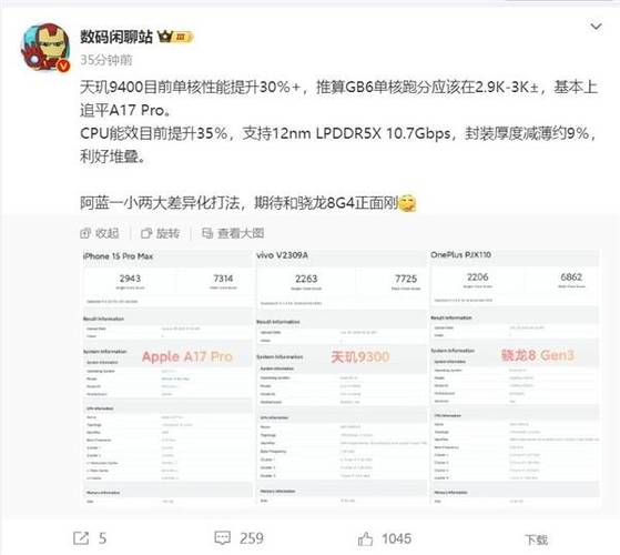 手机芯片 X 漫威 | 手机芯片战力排行 快来看看你的手机芯片机能若何?_芯片_天玑 互联网 手机芯片 X 漫威 | 手机芯片战力排行 快来看看你的手机芯片机能若何?_芯片_天玑 手机芯片 X 漫威 | 手机芯片战力排行 快来看看你的手机芯片机能若何?_芯片_天玑 互联网