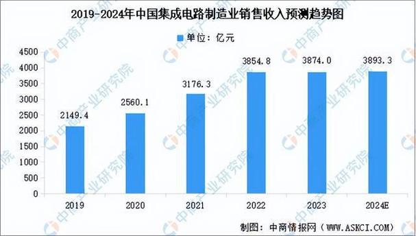 2024年中国集成电路家当链图谱研究分析(附家当链全景图)_家当_研讨院 互联网 2024年中国集成电路家当链图谱研究分析(附家当链全景图)_家当_研讨院 2024年中国集成电路家当链图谱研究分析(附家当链全景图)_家当_研讨院 互联网