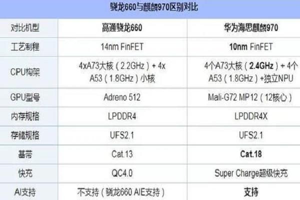手机处理器怎么看短长这篇科普足够了_麒麟_芯片 手机处理器怎么看短长这篇科普足够了_麒麟_芯片 智能