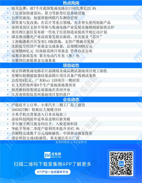 前7个月出口金额大年夜增25.8% 我国集成电路家当快步前行_集成电路_家当 前7个月出口金额大年夜增25.8% 我国集成电路家当快步前行_集成电路_家当 互联网