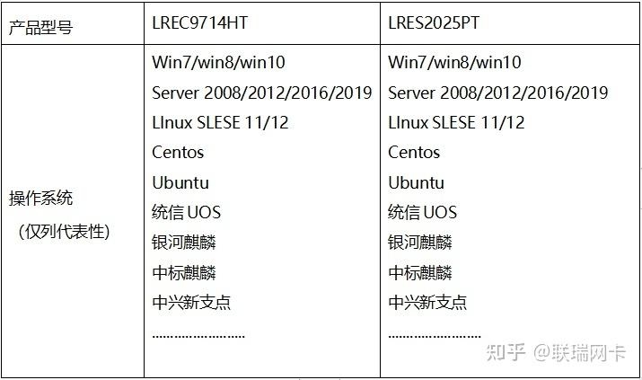 千兆网卡芯片比拟：后起之秀和江湖前辈谁更优秀？_网卡_芯片 千兆网卡芯片比拟：后起之秀和江湖前辈谁更优秀？_网卡_芯片 互联网