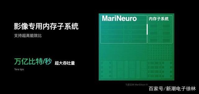 不是玩票！解读OPPO的芯片密码国产芯片终于进入正向轮回_芯片_马里亚纳 不是玩票！解读OPPO的芯片密码国产芯片终于进入正向轮回_芯片_马里亚纳 智能