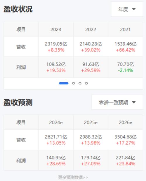 打入苹果十年立讯周详高增长时代终结_周详_苹果 通讯 打入苹果十年立讯周详高增长时代终结_周详_苹果 打入苹果十年立讯周详高增长时代终结_周详_苹果 通讯