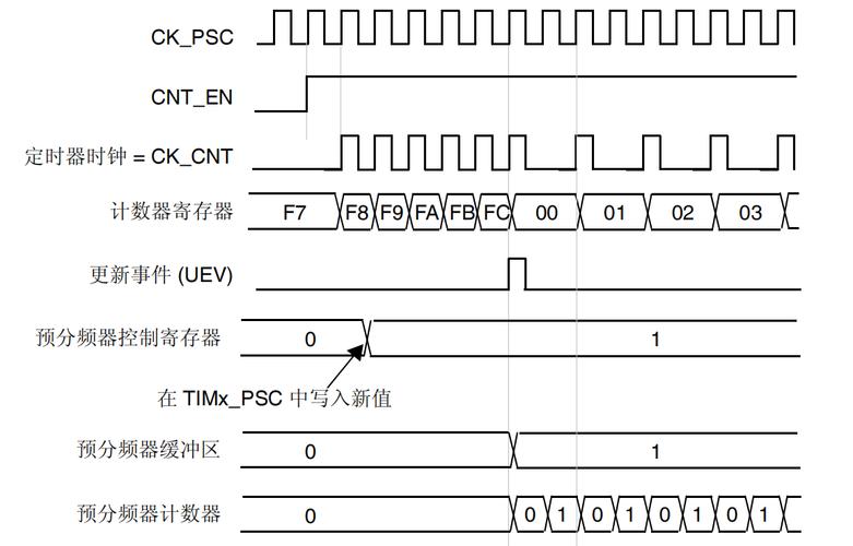 EM78P173N TCC(寄存器)的应用_存放器_分频 智能 EM78P173N TCC(寄存器)的应用_存放器_分频 EM78P173N TCC(寄存器)的应用_存放器_分频 智能