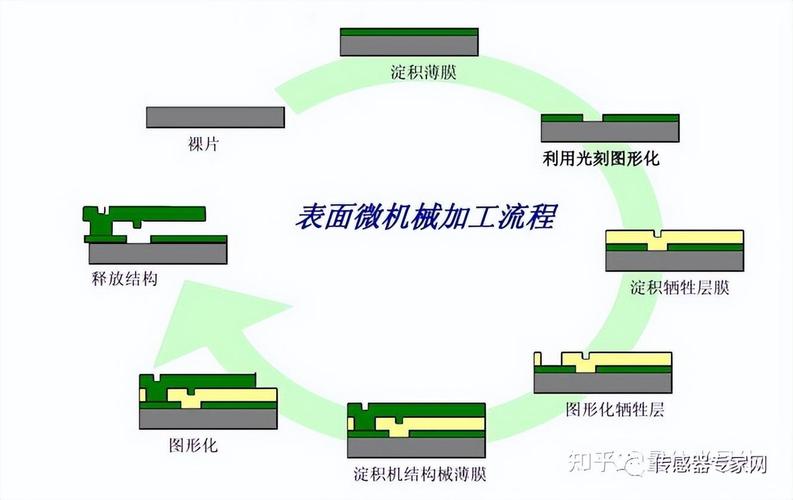 芯片制造工艺---EPI(外延)_外延_器件 科学 芯片制造工艺---EPI(外延)_外延_器件 芯片制造工艺---EPI(外延)_外延_器件 科学