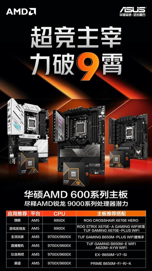 全新锐龙二代旗舰压阵！这套设备几乎完美_华硕_超频 全新锐龙二代旗舰压阵！这套设备几乎完美_华硕_超频 智能