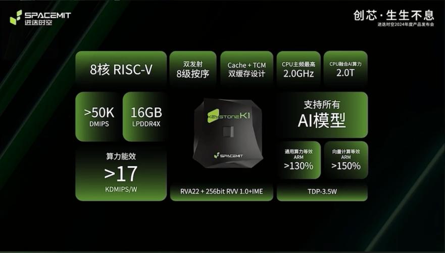 全球首颗8核！RISC-V AI 芯片已进入量产阶段_芯片_时空 全球首颗8核！RISC-V AI 芯片已进入量产阶段_芯片_时空 科学