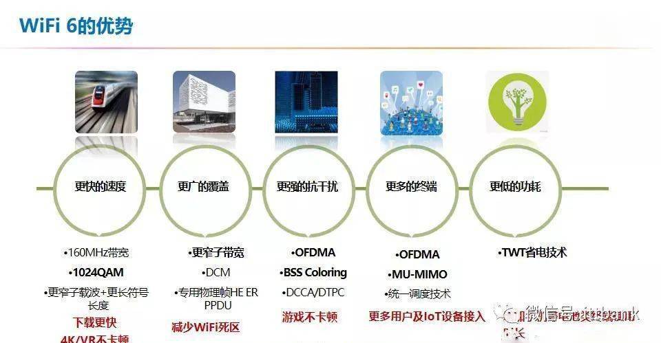 TP-Link入局芯片首攻WiFi 6_芯片_市场 TP-Link入局芯片首攻WiFi 6_芯片_市场 科学