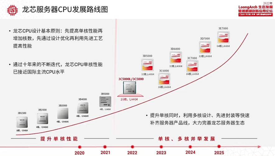 中科院第二代自研芯片出身成功实现机能翻倍_芯片_架构 科学 中科院第二代自研芯片出身成功实现机能翻倍_芯片_架构 中科院第二代自研芯片出身成功实现机能翻倍_芯片_架构 科学