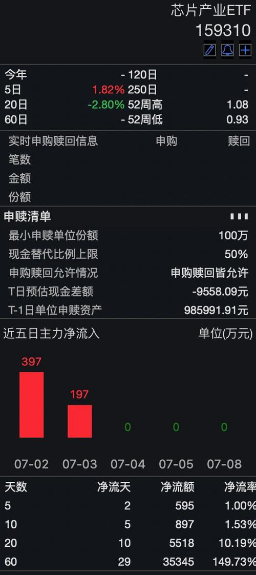 中证芯片家当指数上涨0.52%前十大年夜权重包含中微公司等_家当_芯片 科学 中证芯片家当指数上涨0.52%前十大年夜权重包含中微公司等_家当_芯片 中证芯片家当指数上涨0.52%前十大年夜权重包含中微公司等_家当_芯片 科学