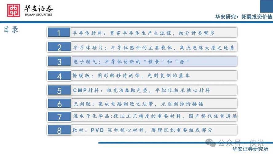 芯片靶材:在半导体行业的浸染若何选择?_芯片_机能 科学 芯片靶材:在半导体行业的浸染若何选择?_芯片_机能 芯片靶材:在半导体行业的浸染若何选择?_芯片_机能 科学