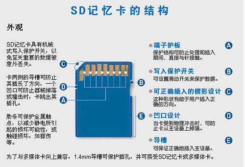 存储常识讲解(4)--大年夜家理解下内存卡的组成主控晶圆类型_芯片_纳米 智能 存储常识讲解(4)--大年夜家理解下内存卡的组成主控晶圆类型_芯片_纳米 存储常识讲解(4)--大年夜家理解下内存卡的组成主控晶圆类型_芯片_纳米 智能