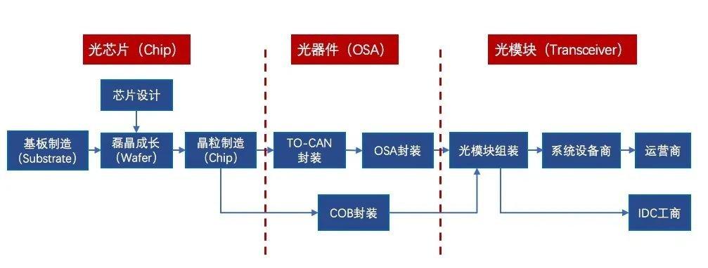 乾照光电取得一种垂直结构LED芯片专利有效地提升了芯片整体反射率、增加了光提取效率_金属_芯片 乾照光电取得一种垂直结构LED芯片专利有效地提升了芯片整体反射率、增加了光提取效率_金属_芯片 智能