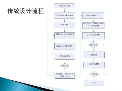 芯片设计的完整流程是什么？_疆土_芯片 芯片设计的完整流程是什么？_疆土_芯片 科学