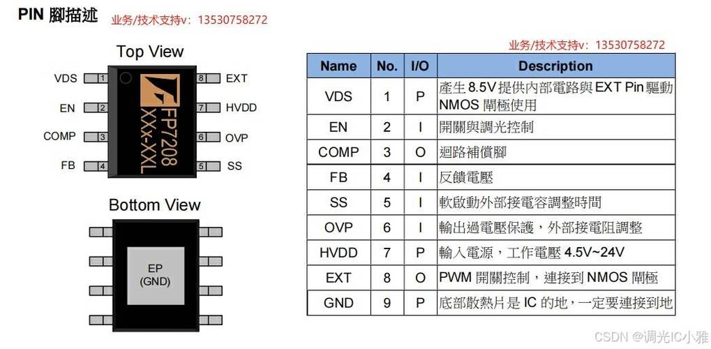 4路LED驱动芯片SM16704PB幻彩控制驱动芯片 输入电源电压 5~24V_单线_数据 4路LED驱动芯片SM16704PB幻彩控制驱动芯片 输入电源电压 5~24V_单线_数据 通讯