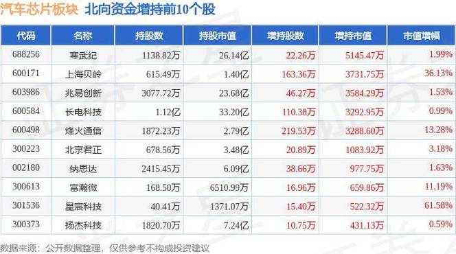 雅创电子：汽车芯片具有较强竞争优势2023年度累计出货量过亿颗已在无人驾驶感知系统实现批量出货_公司_汽车 雅创电子：汽车芯片具有较强竞争优势2023年度累计出货量过亿颗已在无人驾驶感知系统实现批量出货_公司_汽车 智能