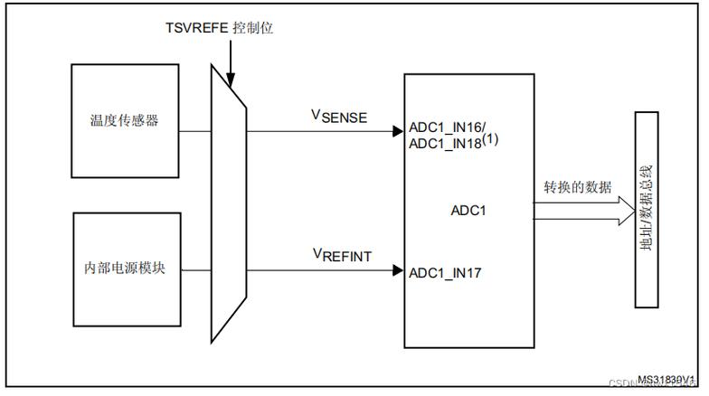STM32f4——ADC解析_存放器_通道 通讯 STM32f4——ADC解析_存放器_通道 STM32f4——ADC解析_存放器_通道 通讯