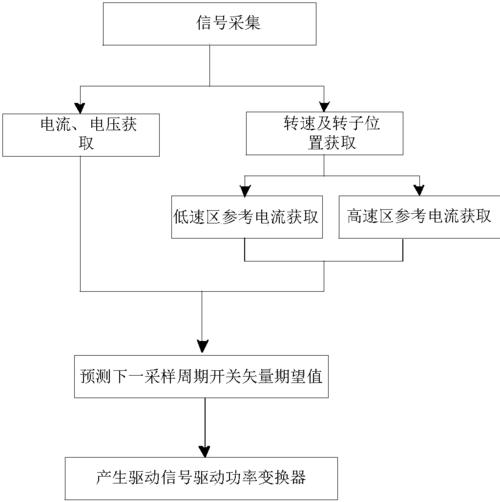 艾罗能源申请功率开关器件的损耗计算方法、计算机设备及芯片系统专利提高功率开关器件损耗计算的准确性_功率_器件 艾罗能源申请功率开关器件的损耗计算方法、计算机设备及芯片系统专利提高功率开关器件损耗计算的准确性_功率_器件 智能