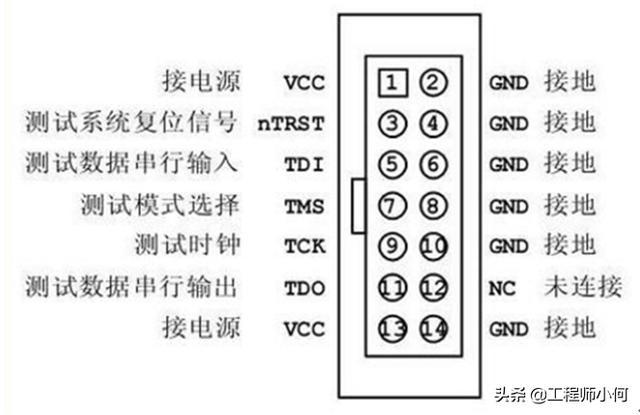 一份很好的JTAG完全解读资料_暗记_旗子 通讯 一份很好的JTAG完全解读资料_暗记_旗子 一份很好的JTAG完全解读资料_暗记_旗子 通讯