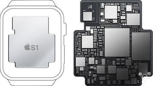 揭秘新MacBook Pro的Touch Bar和T1芯片_芯片_苹果 互联网 揭秘新MacBook Pro的Touch Bar和T1芯片_芯片_苹果 揭秘新MacBook Pro的Touch Bar和T1芯片_芯片_苹果 互联网