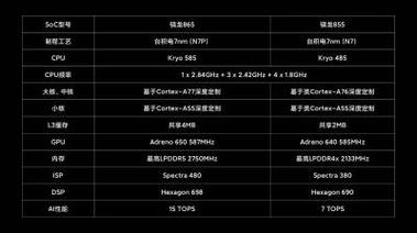 高通骁龙865究竟强在哪里？具体参数告诉你_终端_机能 高通骁龙865究竟强在哪里？具体参数告诉你_终端_机能 通讯
