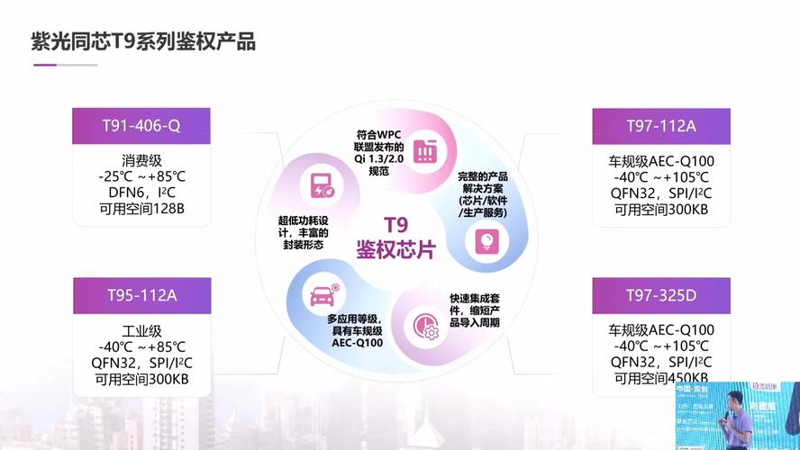 Qi2.0鉴权芯片周全解读四款市情主流鉴权芯片汇总_紫光_芯片 Qi2.0鉴权芯片周全解读四款市情主流鉴权芯片汇总_紫光_芯片 通讯