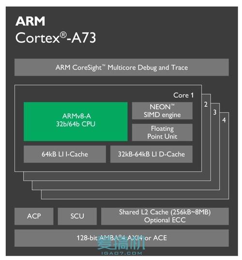 机能暴增30%还省电！ARM全新CPU A73架构解读_功耗_机能 机能暴增30%还省电！ARM全新CPU A73架构解读_功耗_机能 互联网