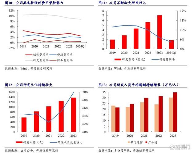 从高通历年芯片成长 看手机竞争赛道的变迁_机能_颜色 从高通历年芯片成长 看手机竞争赛道的变迁_机能_颜色 互联网